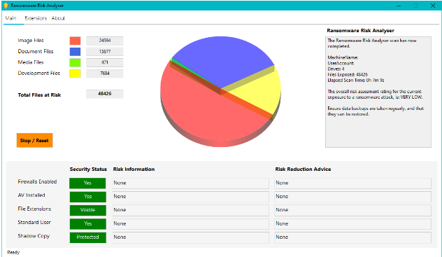 Ransomware Risk Analyser